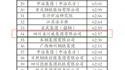 “2020年中國(guó)鋼鐵企業(yè)專利創(chuàng)新指數(shù)”第34位！