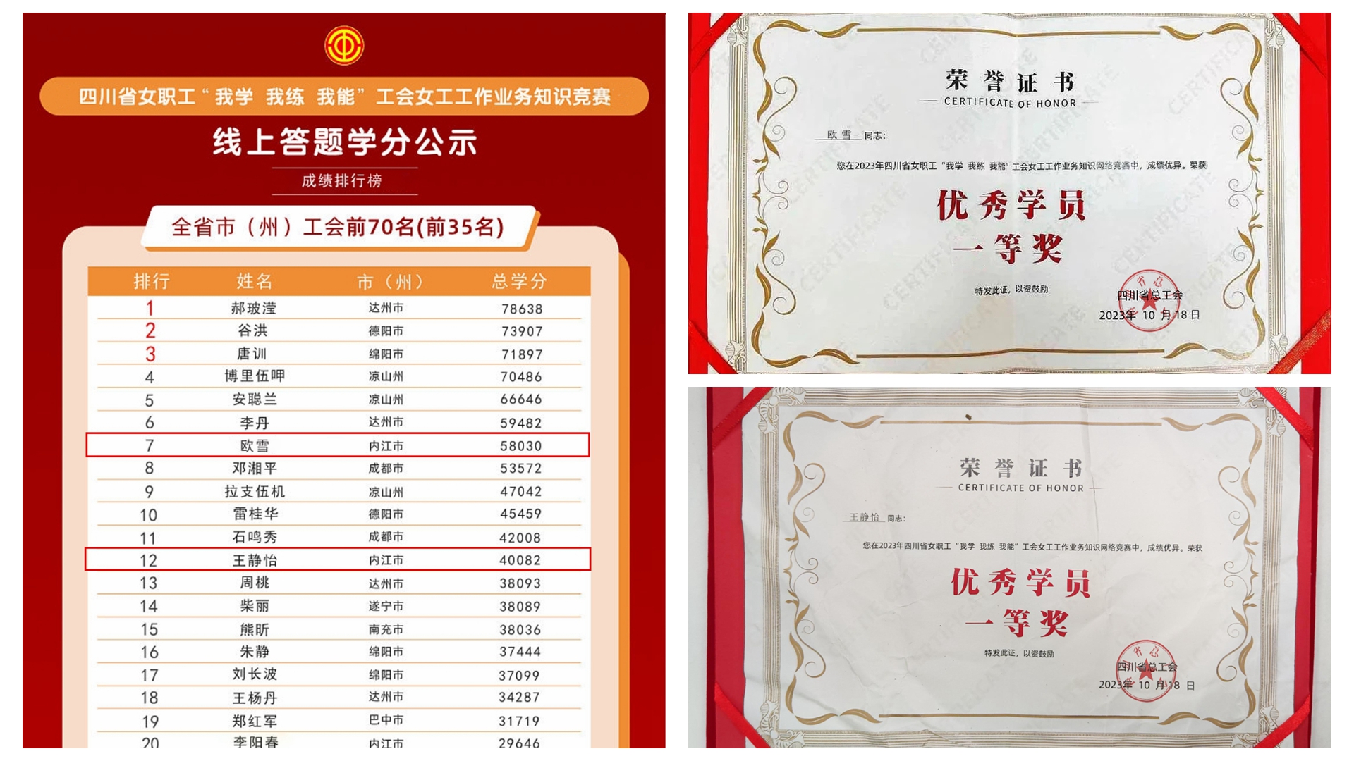 喜報(bào)！川威釩鈦科技女工再獲省級(jí)榮譽(yù)