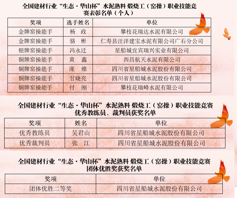喜訊，川威集團(tuán)星船城員工再獲國家級榮譽(yù)！(圖2)